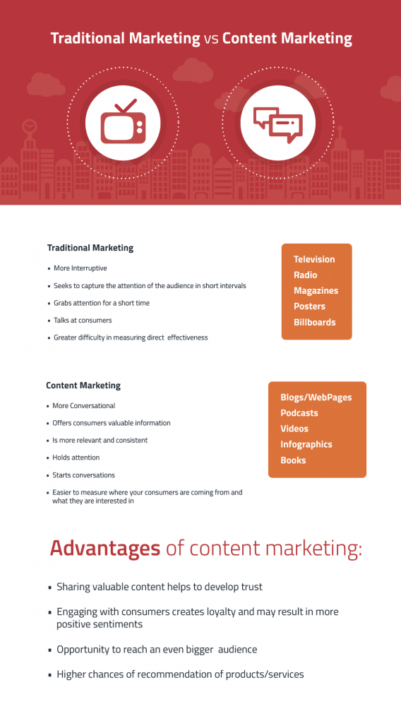 traditional marketing vs content marketing